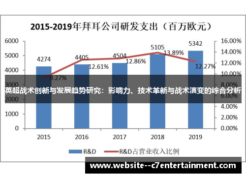 英超战术创新与发展趋势研究：影响力、技术革新与战术演变的综合分析