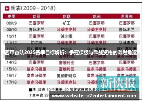 西甲各队2025赛季目标解析：争冠保级与欧战资格的激烈角逐