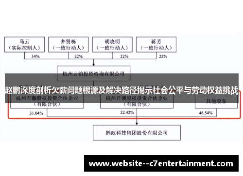 赵鹏深度剖析欠薪问题根源及解决路径揭示社会公平与劳动权益挑战 赵鹏深度剖析欠薪问题根源及解决路径揭示社会公平与劳动权益挑战