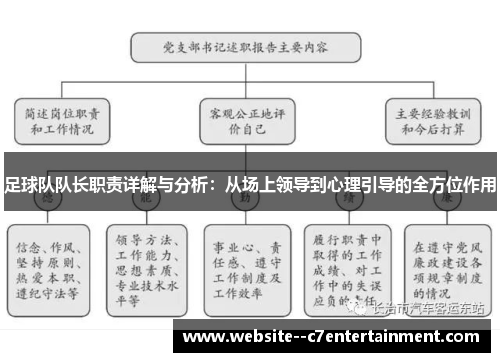 足球队队长职责详解与分析:从场上领导到心理引导的全方位作用 足球队队长职责详解与分析:从场上领导到心理引导的全方位作用
