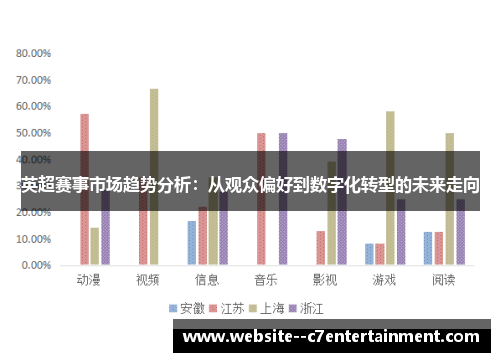 英超赛事市场趋势分析：从观众偏好到数字化转型的未来走向