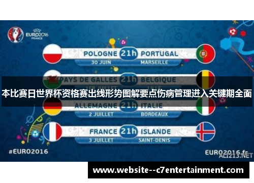 本比赛日世界杯资格赛出线形势图解要点伤病管理进入关键期全面